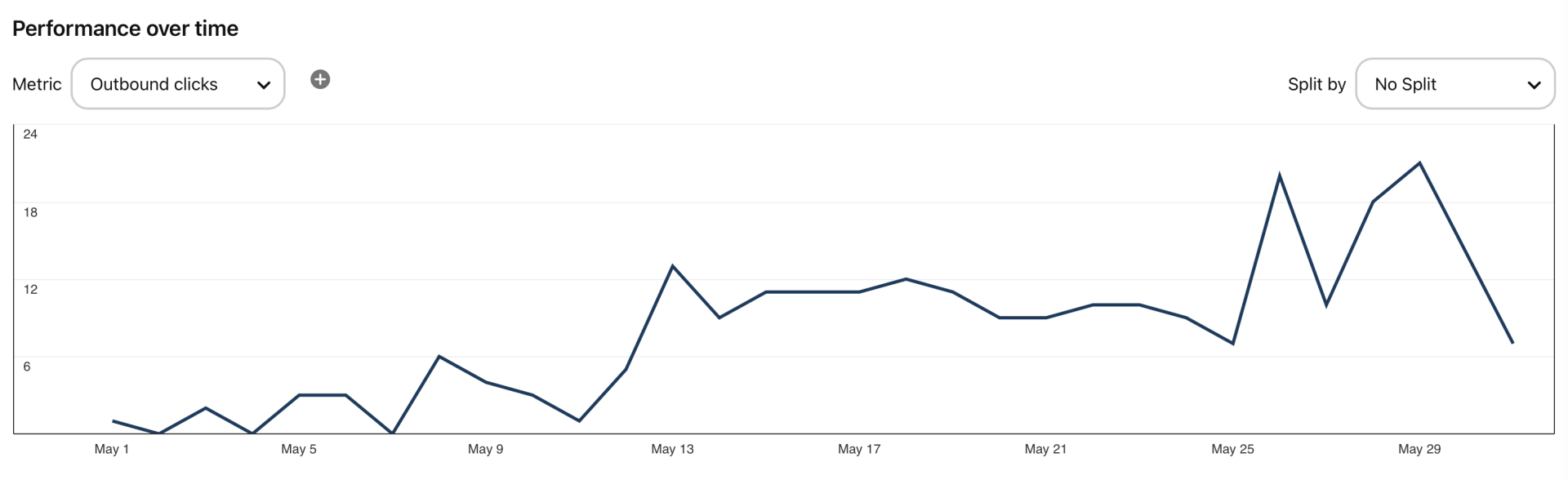 new-blog-pinterest-analytics